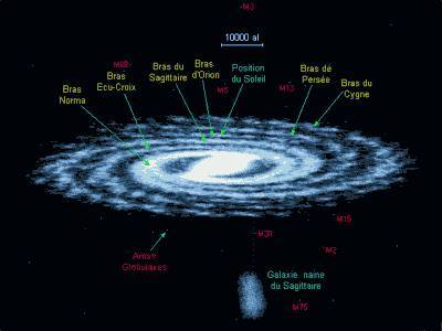 Carte de notre galaxie (crédit : Calltech and University of Massachusetts)