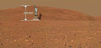 Comparaison de la hauteur de la colline Husband sur Mars et de la Statue de la Liberté.La colline Husband culmine à 82 mètres (269 pieds) tandis que la Statue de la Liberté mesure 93 mètres (305 pieds).