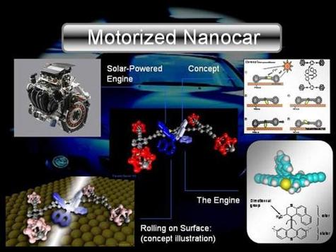 Concept de base de la nanovoiture motorisée(Crédits : Rice University)