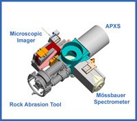 Instruments de l'extréminité du bras robotisé des rovers comprenant notamment le spectromètre Mössbauer défaillant sur Spirit. (crédit : NASA/JPL/Cornell)