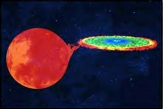 Simulation d'un trou noir (centre) et de son disque d'accrétion (vert-jaune-rouge)