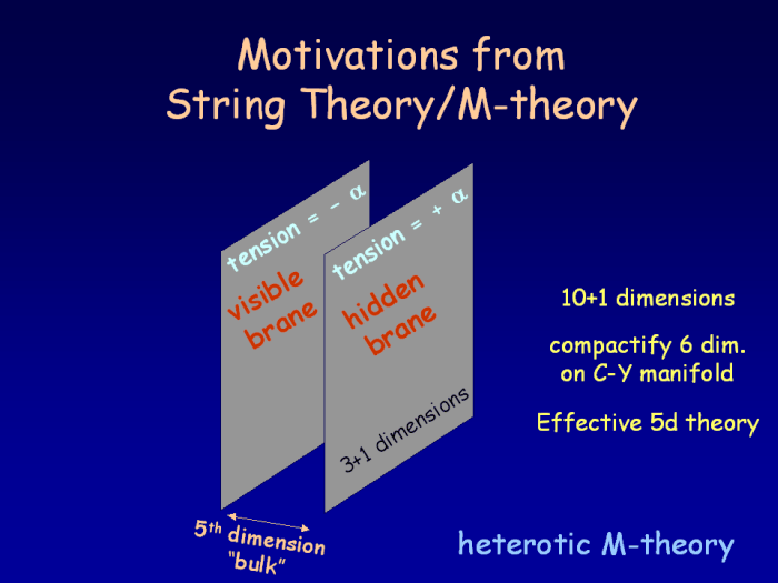 Basé sur la théorie M, le modèle ekpyrotique suppose l'existence d'au moins deux membranes dont l'une constitue l'Univers visible. Crédit : Paul Steinhardt