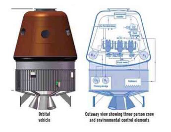 Etude conceptuelle d'un véhicule spatial indien.
Crédit Space News