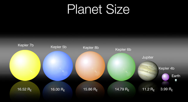 Une comparaison de la taille des exoplanètes découvertes par Kepler. Re désigne le rayon de la Terre, pris comme unité.  © Nasa-JPL