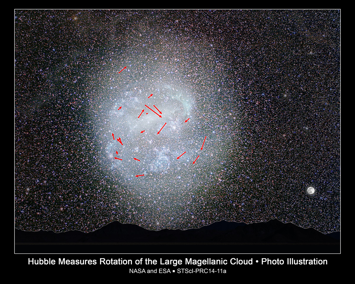 Trônant dans le ciel austral, vaste comme 20 fois la Pleine Lune, la galaxie naine du Grand Nuage de Magellan a été scrutée en détail durant sept ans, par intermittence, par le télescope spatial Hubble. Dans leur étude, les chercheurs ont déterminé une vitesse de rotation moyenne de 250 millions d’années et prédit le mouvement de plusieurs étoiles pour les prochains sept millions d’années. © Nasa, Esa, A. Feild (STScI), Z. Levay (STScI), Y. Beletsky (observatoire de Las Campanas), Roeland van der Marel (STScI)