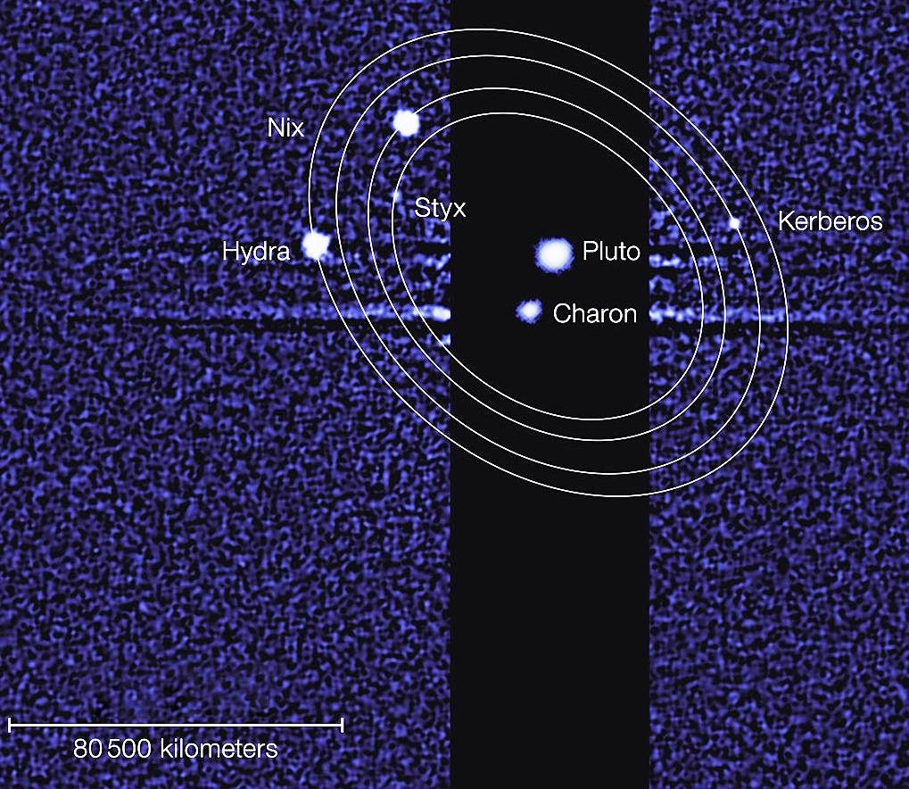 Les lunes de Pluton observées par Hubble. La sonde News Horizons a pour priorité d'explorer Pluton et son satellite Charon. Elle ne passera cependant pas loin des&nbsp;deux nouvelles lunes découvertes en 2011 et 2012 grâce au télescope Hubble. Kerberos est située entre les orbites de Nix et Hydra, deux lunes plus grandes découvertes avec le même instrument en 2005, et Styx se situe entre Charon, la plus intérieure et la plus grande des lunes, et Nix. Toutes deux ont des orbites circulaires supposées être dans le plan des autres satellites. Le diamètre de&nbsp;Kerberos est d'environ 13 à 34 km et celui&nbsp;Styx est estimé&nbsp;entre 10 et 25 km. La forme de ces petites&nbsp;objets doit être irrégulière. © Nasa, Esa, Mark Showalter, institut Seti