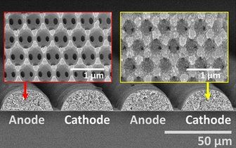 Vue microscopique des assemblages de petites boules constituant l’anode en nickel-étain (à gauche) et la cathode en dioxyde de lithium-manganèse (à droite). © Université d’Illinois