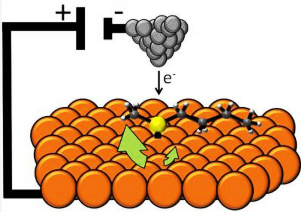 Schéma montrant la molécule sulfurée (l'atome de soufre est en jaune) avec ses deux radicaux carbonés de part et d'autre, sur une surface de cuivre (atomes orange), pilotée par la pointe d'un microscope à effet tunnel (atomes gris). © Nature Nanotechnology-Sykes Laboratory