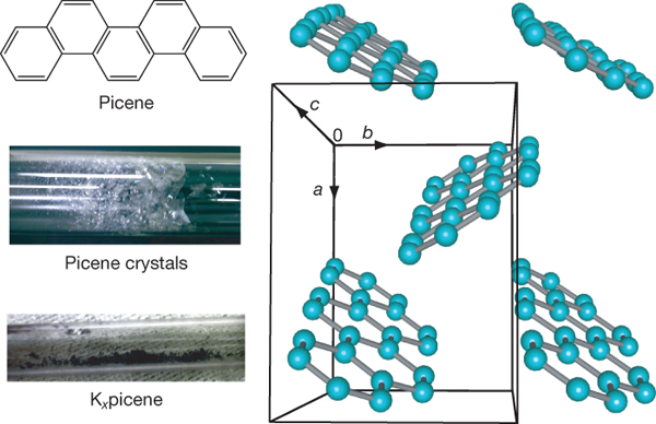 La structure chimique du picène et ses cristaux. Crédit Nature