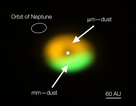 Voici l'image (couleurs non réelles) du disque de transition que montre Alma autour de Oph IRS 48. Dans la zone orange se trouvent des grains de poussières de petites tailles, de l'ordre du micron. En vert, on observe des grains de la taille du millimètre. On est donc en présence d'un piège à poussières permettant à celles-ci de croître en taille comme dans la théorie proposée en 1995 par Pierre Barge et Joël Sommeria. L'échelle est donnée par la taille de l'orbite de Neptune en haut à gauche, et par la barre en bas à droite indiquant 60 fois la distance Terre-Soleil, soit ou 60 unités astronomiques (UA). Voici l'image (couleurs non réelles) du disque de transition que montre Alma autour de Oph IRS 48. Dans la zone orange se trouvent des grains de poussières de petites tailles, de l'ordre du micron. En vert, on observe des grains de la taille du millimètre. On est donc en présence d'un piège à poussières permettant à celles-ci de croître en taille comme dans la théorie proposée en 1995 par Pierre Barge et Joël Sommeria. L'échelle est donnée par la taille de l'orbite de Neptune en haut à gauche, et par la barre en bas à droite indiquant 60 fois la distance Terre-Soleil, soit ou 60 unités astronomiques (UA).