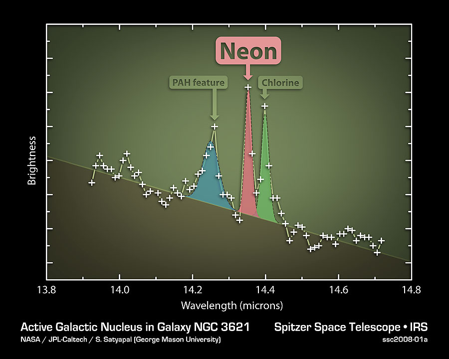 Le trou noir central de NGC 3621 signale sa présence par une forte production d'atome de néon très ionisés. Nasa/JPL-Caltech/S.Satyapal