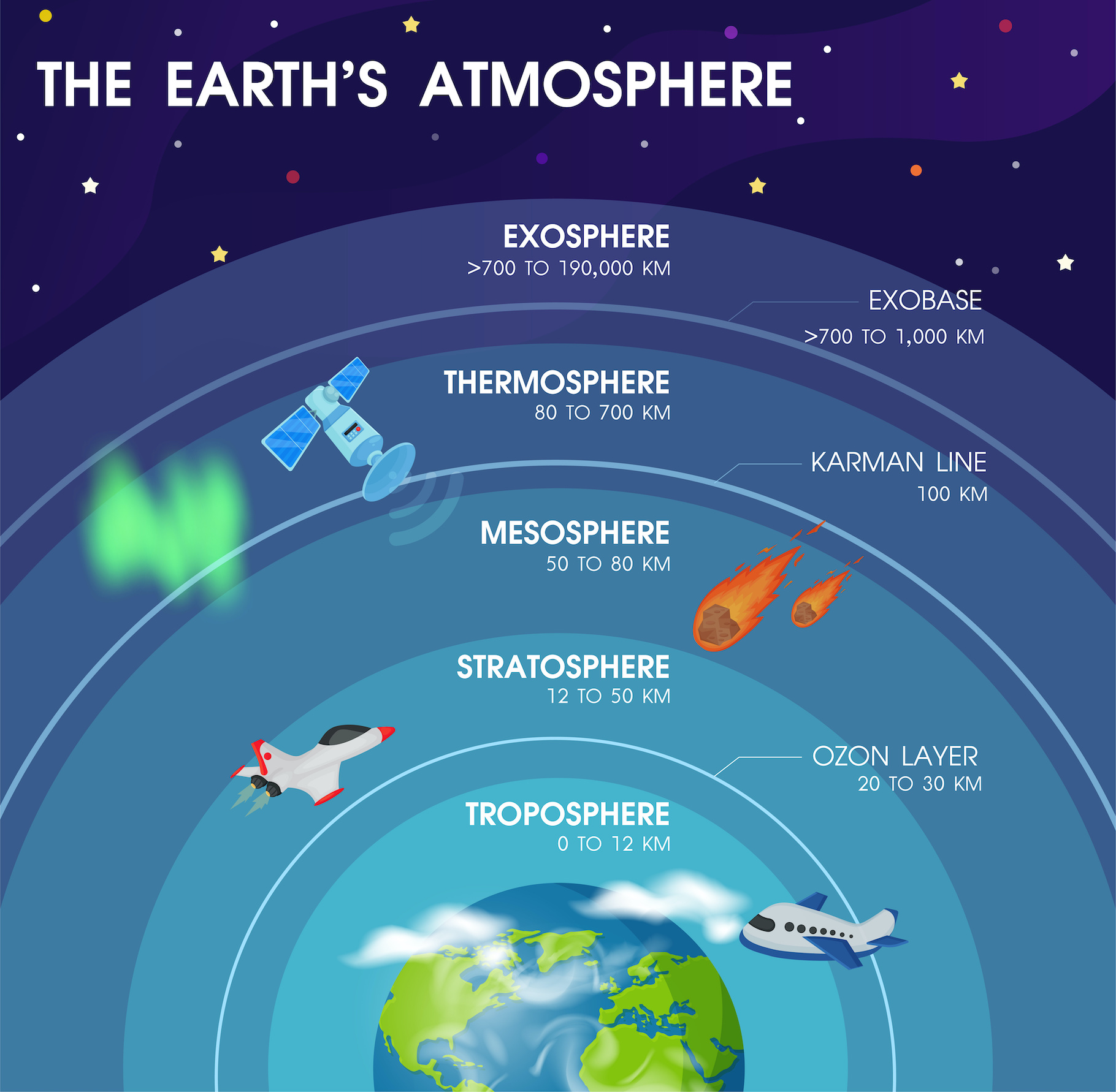 How Do We Use Atmosphere In A Sentence