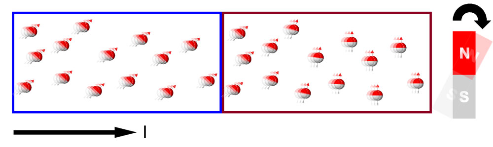 A gauche, un courant avec des électrons polarisés (spin orienté vers le haut) et à droite le basculement de l'aimantation provoqué par l'injection de ce courant. Crédit : Tunamos