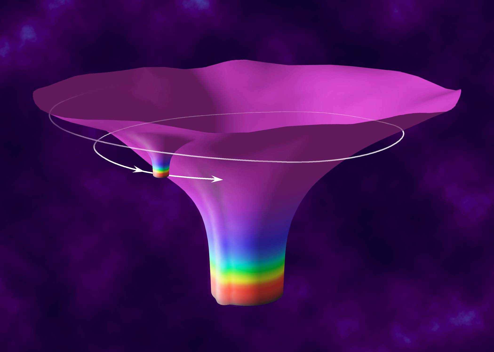 Un représentation de la géométrie de l'espace-temps d'un petit trou noir en rotation autour d'un grand trou noir. Crédit : Don Davis