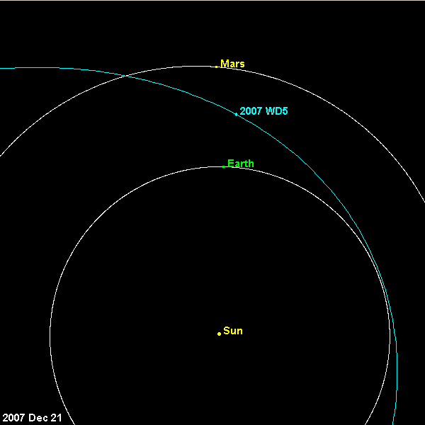 L'orbite de 2007 WD5 dans le système solaire. Crédit : Nasa