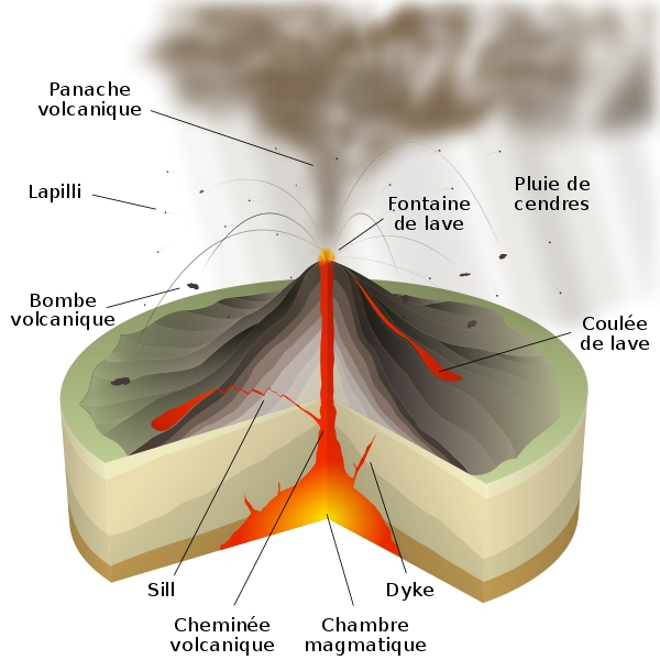 Sous la plupart des volcans, il existerait deux chambres magmatiques interconnectées, une profonde (100 à 110 km) et une superficielle (10 à 20 km). © Sémhur, Wikimedia Commons, cc by sa 3.0