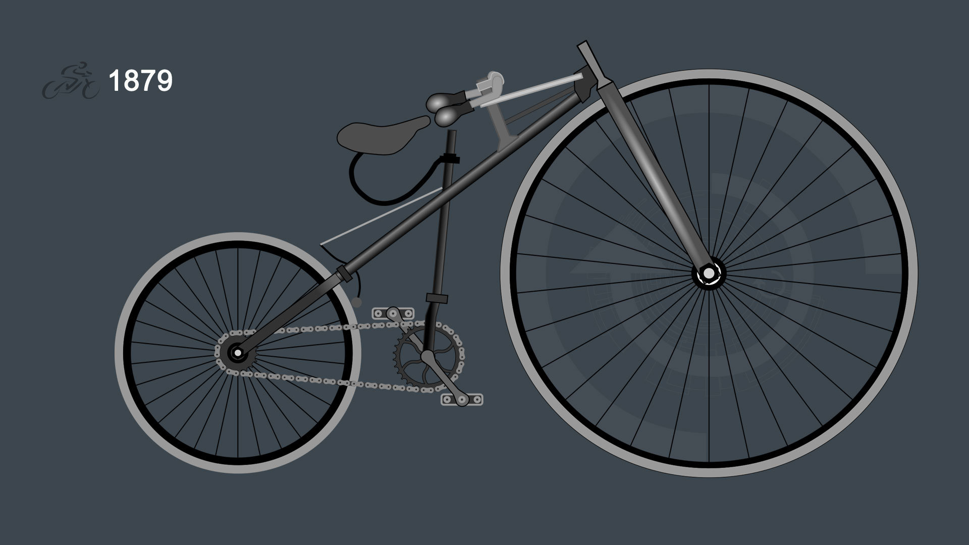 1879 : la bicyclette de Lawson