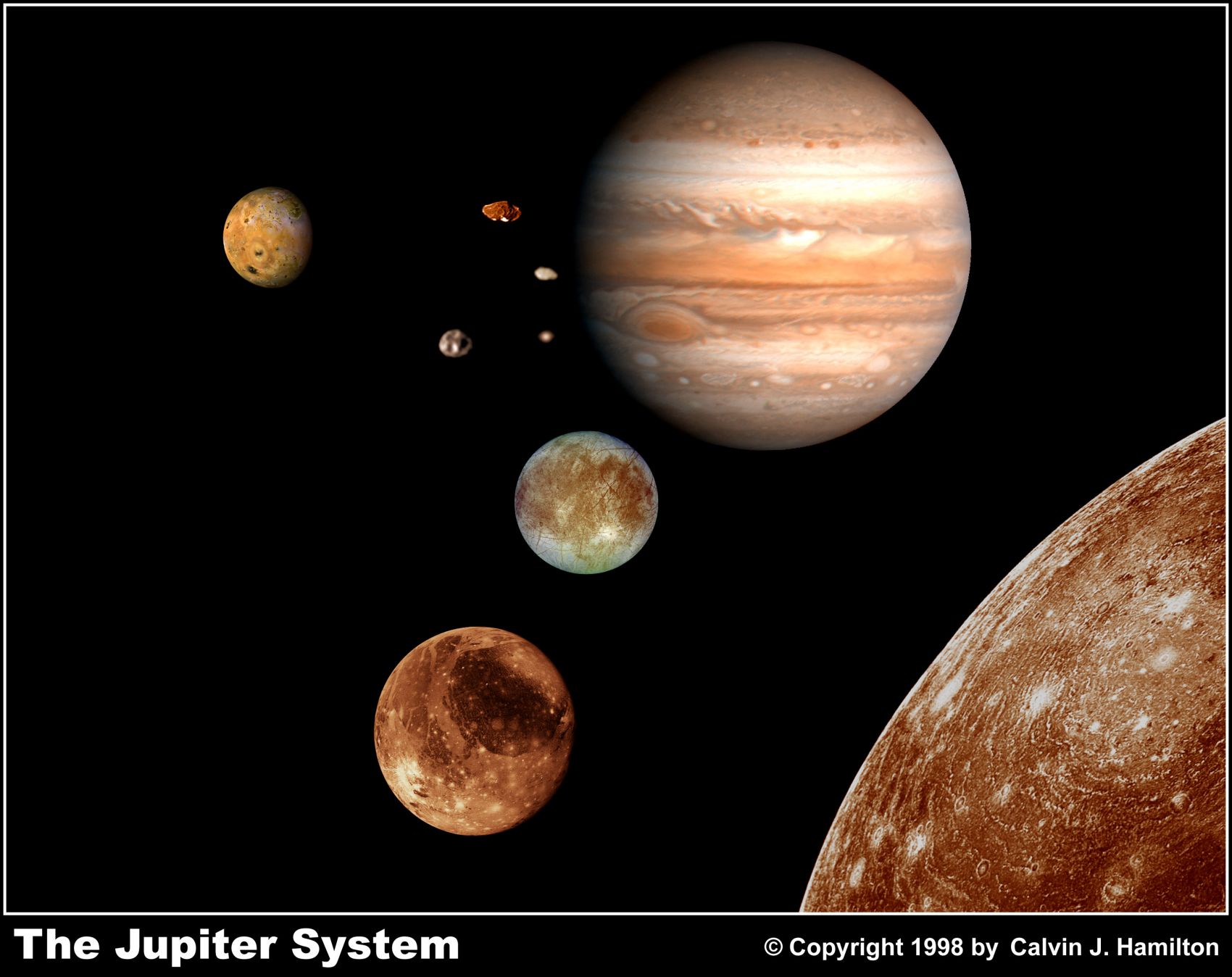 Jupiter et son système