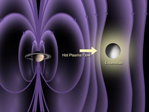 Détection de l'atmosphère d'Encelade
