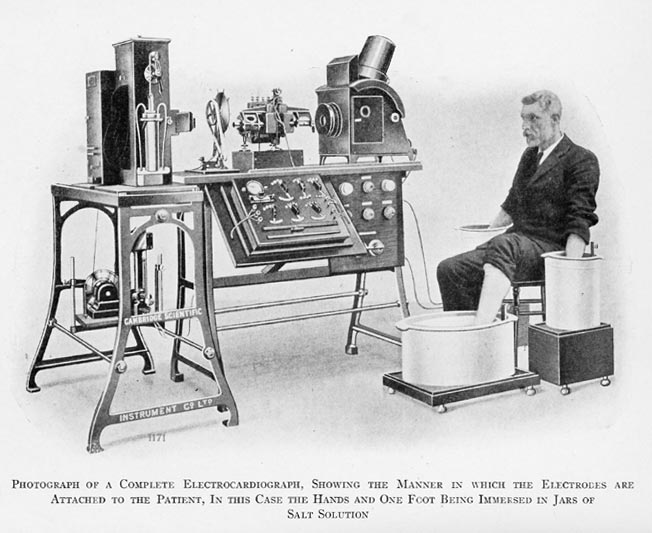 1924 : Einthoven et l'électrocardiographe