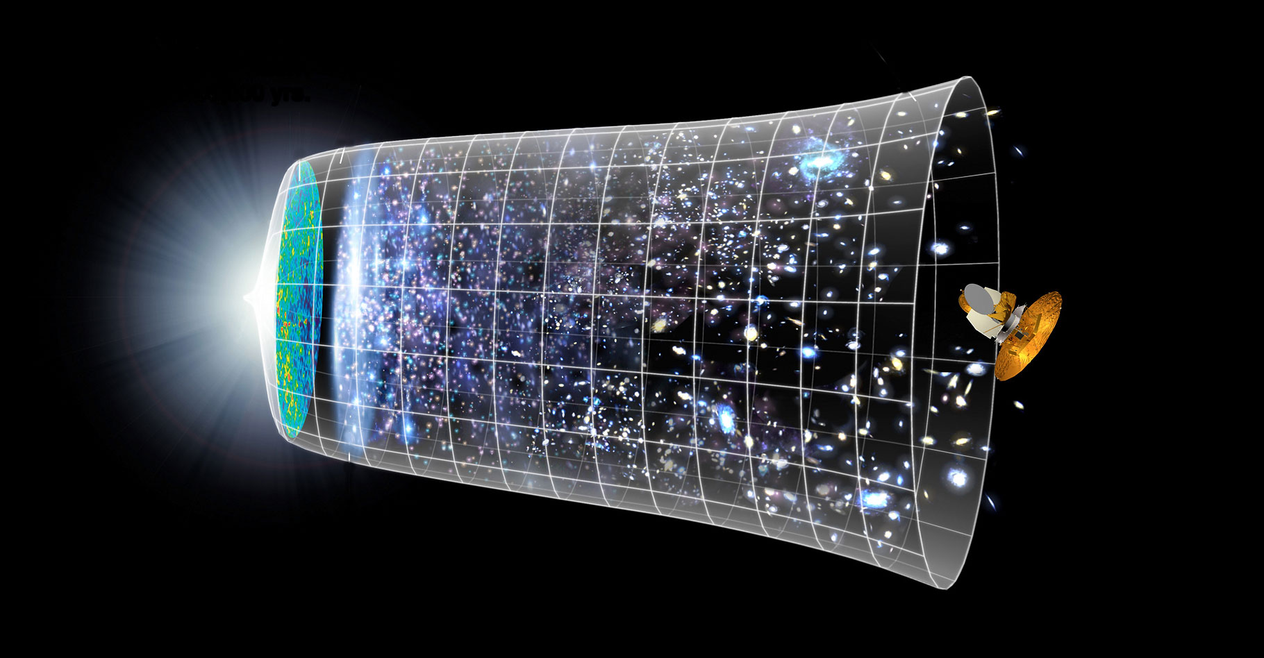 Au-delà du Big Bang : balade en cosmologie