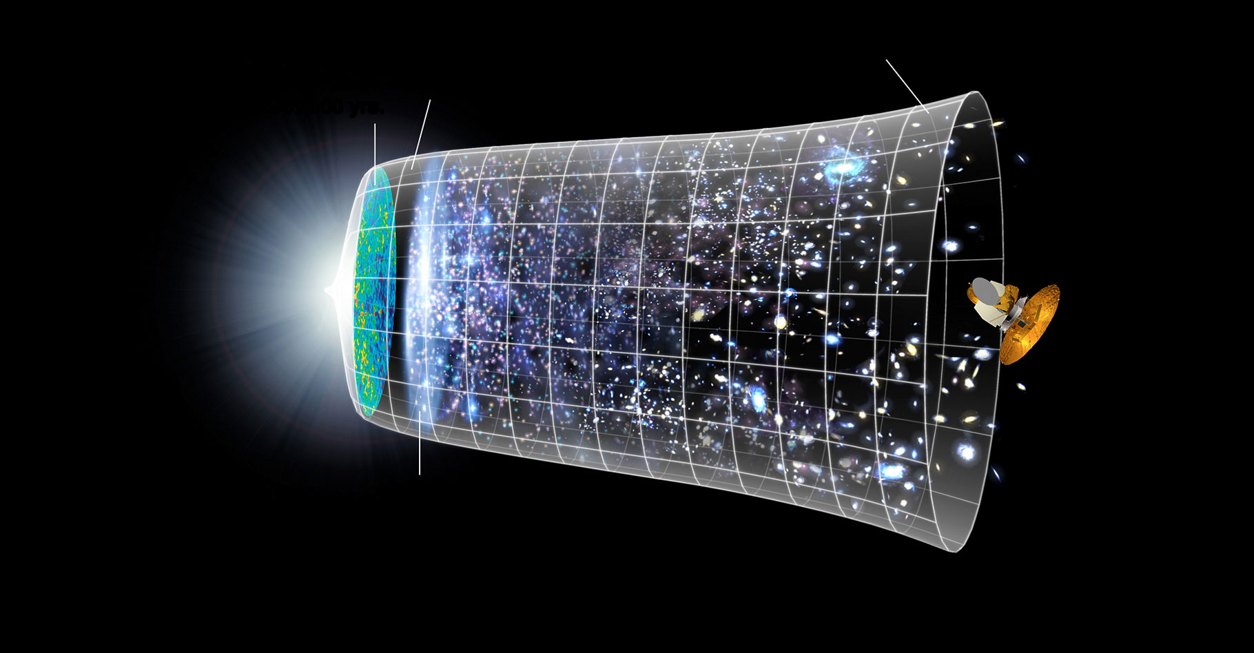 Pourquoi faut-il concilier relativité générale et physique quantique ?