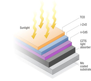 CZTS, une cellule solaire sans élément rare