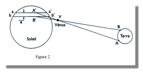 Les passages de Vénus au XVIIIe siècle