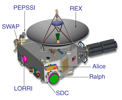 Les instruments de New Horizons : Ralph et le spectromètre Alice
