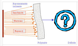Étude des polymères sous rayonnements