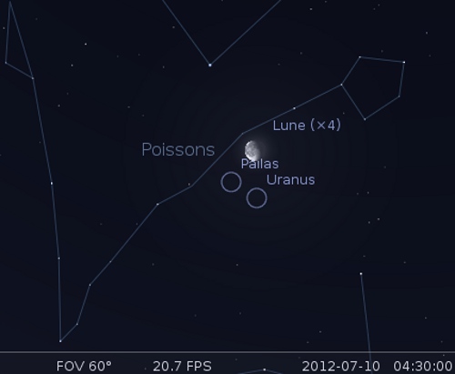 La Lune en rapprochement avec Uranus et Pallas