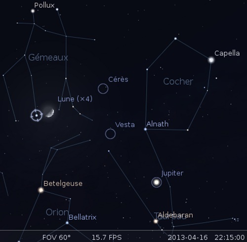 La Lune en rapprochement avec Cérès et Alhéna