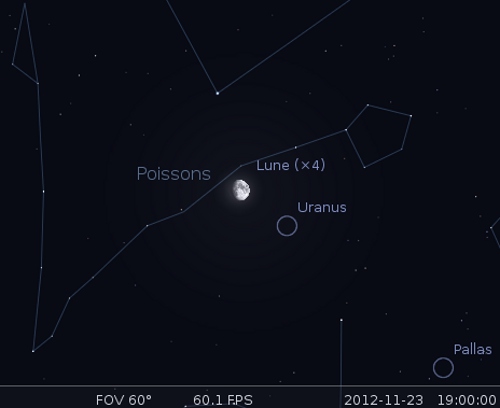 La lune en rapprochement avec Uranus