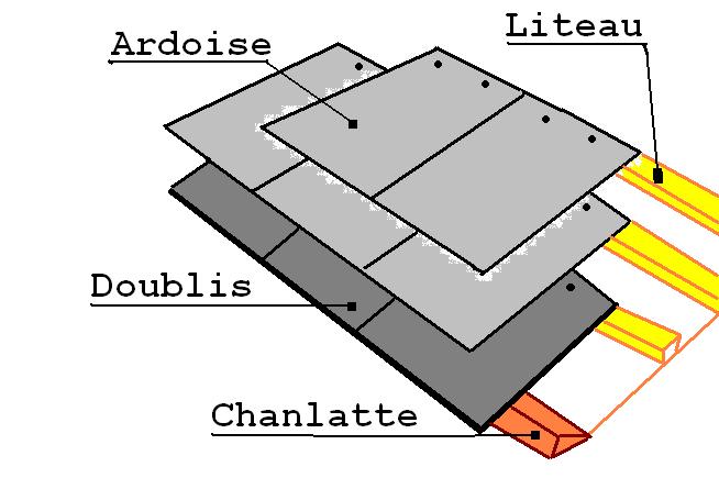 La chanlatte - ou chanlate - forme le rang inférieur d'une toiture. © Neri.jp, CC BY-SA 3.0, Wikimedia Commons