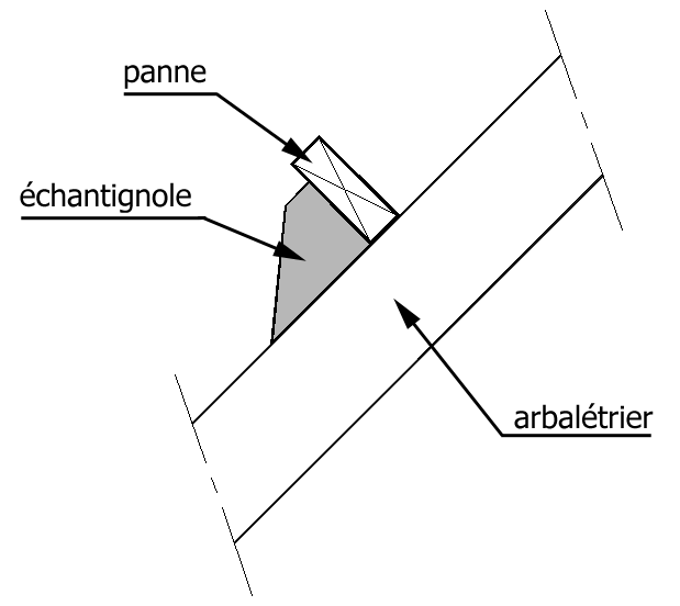 L'échantignolle est une pièce qui supporte la panne sur l'arbalétrier de la charpente. © PhY, GNU 1.2, Wikimedia Commons