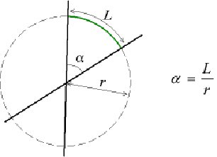 Définition de l'angle en radians. © Maksim, Wikipédia CC by sa 3.0