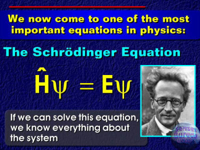 Equation de Schrödinger indépendante du temps