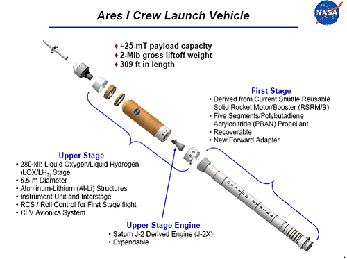 Le lanceur Ares I (ex CLV) du programme Constellation de la NASA