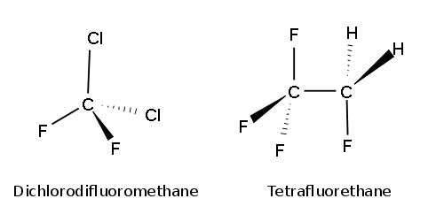Le dichlorodifluorométhane et le tétrafluorométhane sont deux exemples de CFC (chlorofluorocarbones). © Josell7, Wikimedia Commons, DP