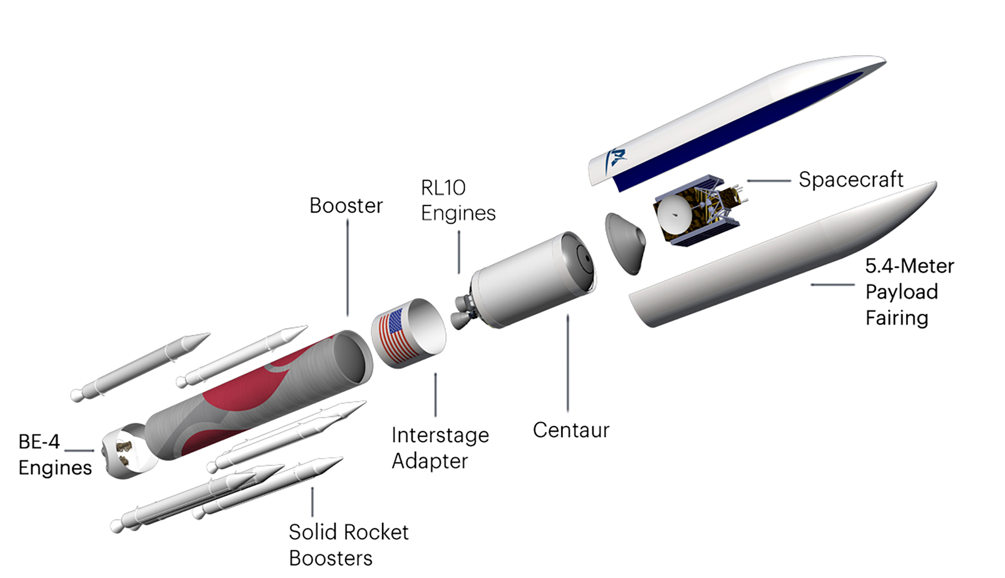 Vulcan, le futur lanceur lourd d'ULA dont la mise en service est prévue courant 2021. Ce lanceur sera décliné en deux versions qui se différencieront par le nombre de boosters d'appoint (quatre pour l'une, six pour l'autre) et le diamètre de la coiffe (4 et 5 mètres). © ULA