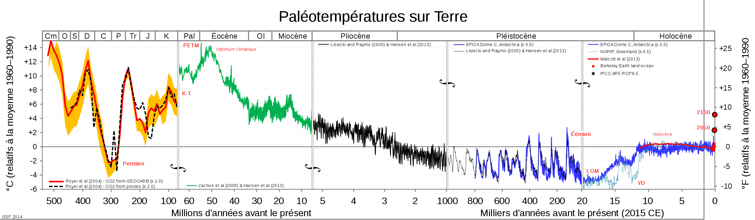 Ceci expliquerait pourquoi la Terre connaît des cycles de glaciations depuis 2,6 millions d