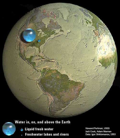 Selon des estimations de 1993, toute l’eau terrestre pourrait tenir dans une sphère de 1.385 km de diamètre. L’eau douce liquide (liquid fresh water) représenterait une sphère d’environ 272 km de diamètre et enfin, l’eau douce liquide de surface (lacs, rivières, etc.) occuperait une bille de 56 km (freshwater lakes and rivers). Sur la Planète bleue, 97,5 % de l’eau est salée (océans…). Sur les 2,5 % d’eau douce, presque un tiers est souterraine (30,1 %) et seulement 1,2 % est disponible en surface. 68,7 % sont dans les calottes polaires ou des glaciers. © Howard Perlman (USGS), Jack Cook (Woods Hole Oceanographic Institution), Adam Nieman
