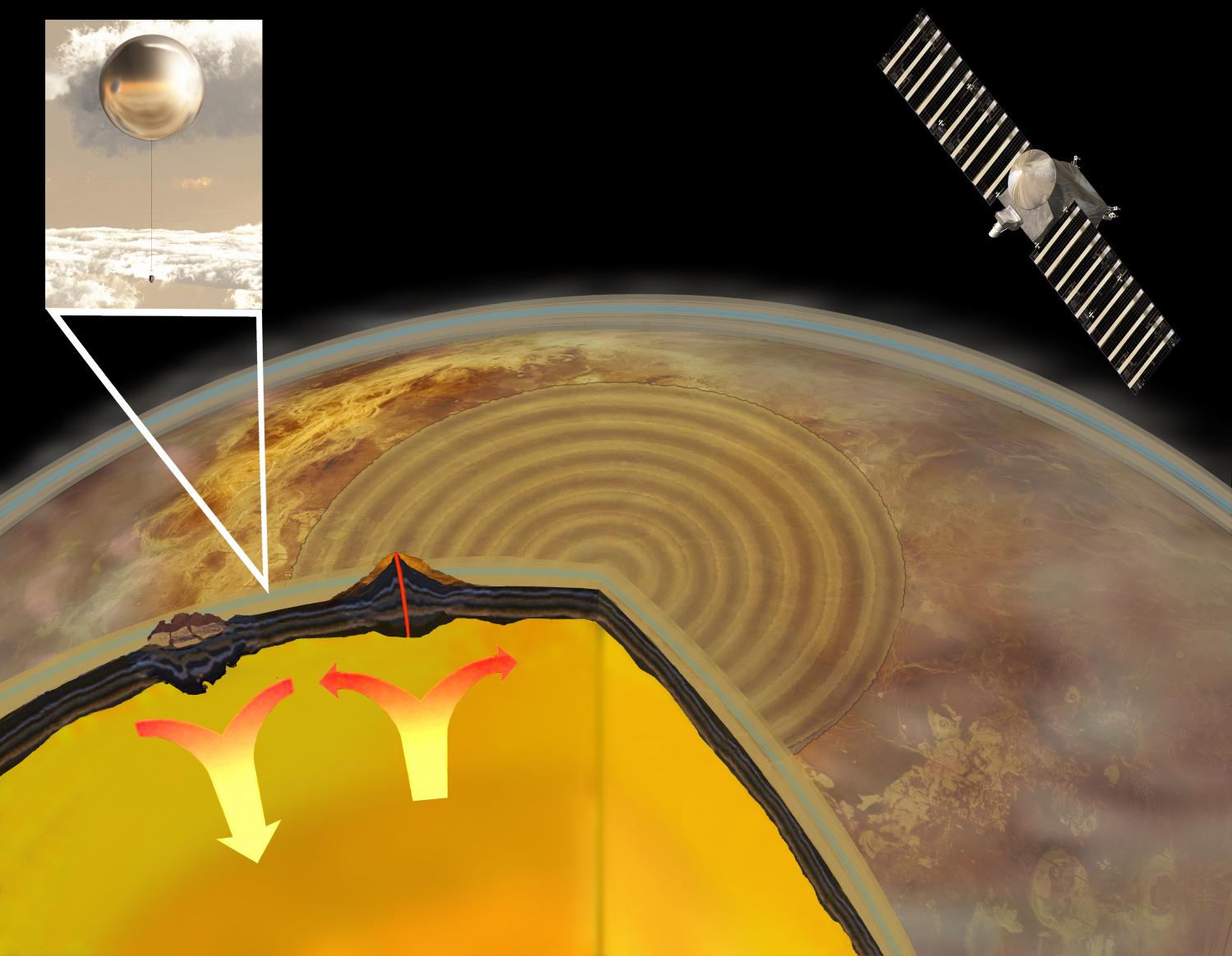 Sur Vénus, des séismes et des éruptions volcaniques, éventuellement causés par des mouvement convectifs dans le manteau de la planètes, généreraient des ondes sismiques qui se convertiraient en infrasons dans son atmosphère dense. Des ballons pourraient surveiller en permanence l'occurrence de ces émissions d'infrasons, ouvrant une fenêtre sur l'intérieur de Vénus. © Keck Institute for Space Studies (KISS)